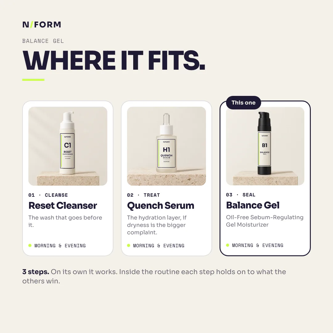 Where Balance Gel fits: Reset Cleanser, Quench Serum, Balance Gel