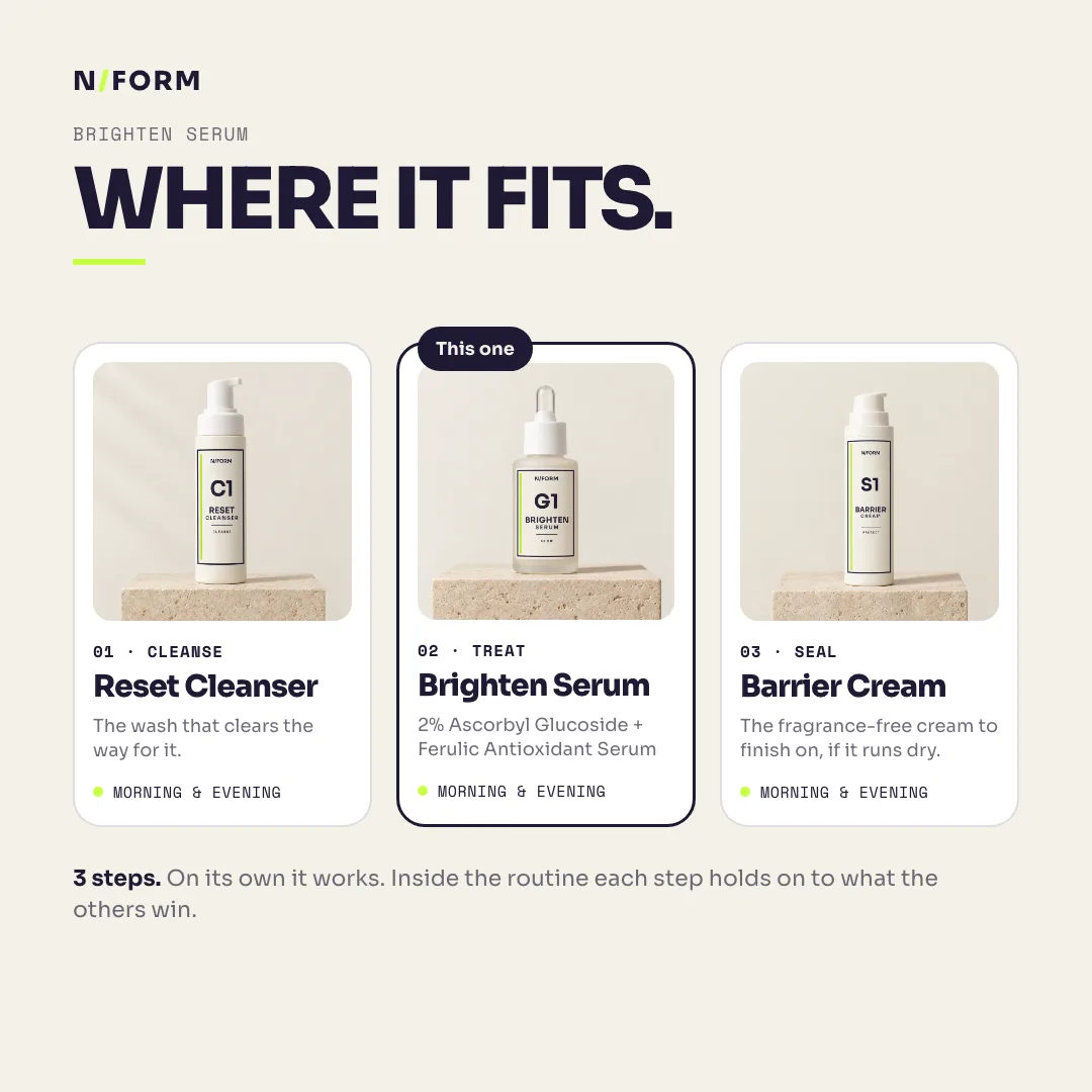 Where Brighten Serum fits: Reset Cleanser, Brighten Serum, Barrier Cream