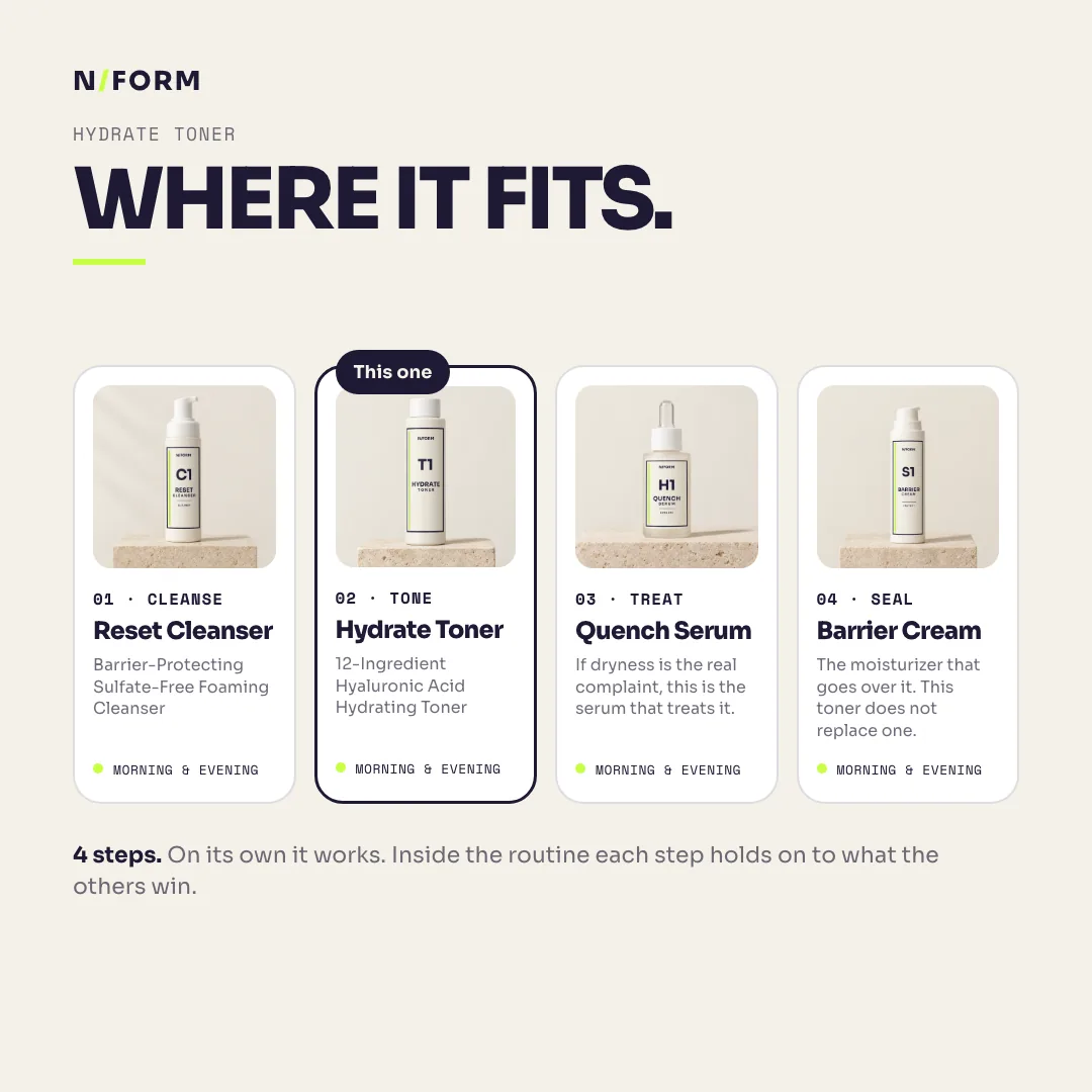 Where Hydrate Toner fits: Reset Cleanser, Hydrate Toner, Quench Serum, Barrier Cream