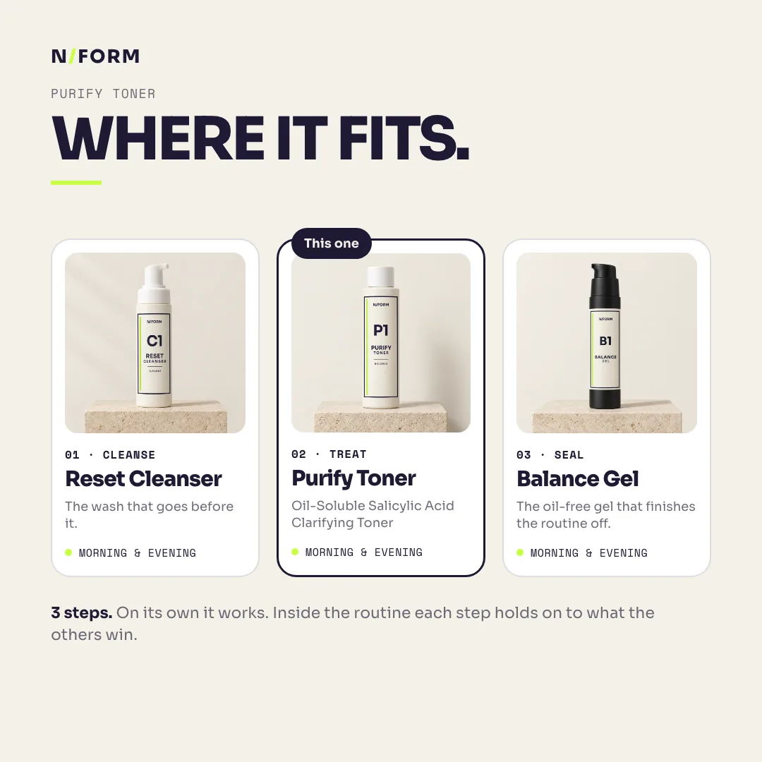 Where Purify Toner fits: Reset Cleanser, Purify Toner, Balance Gel
