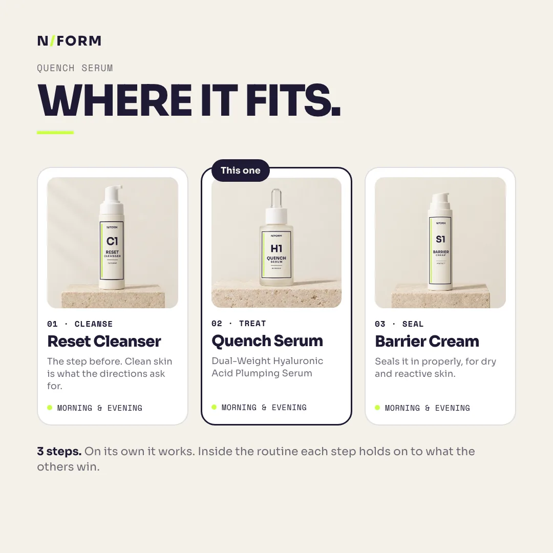 Where Quench Serum fits: Reset Cleanser, Quench Serum, Barrier Cream