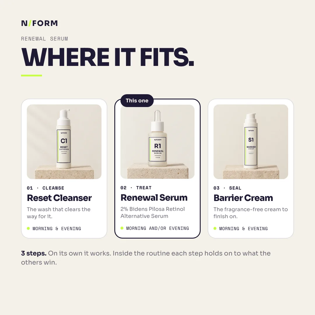 Where Renewal Serum fits: Reset Cleanser, Renewal Serum, Barrier Cream