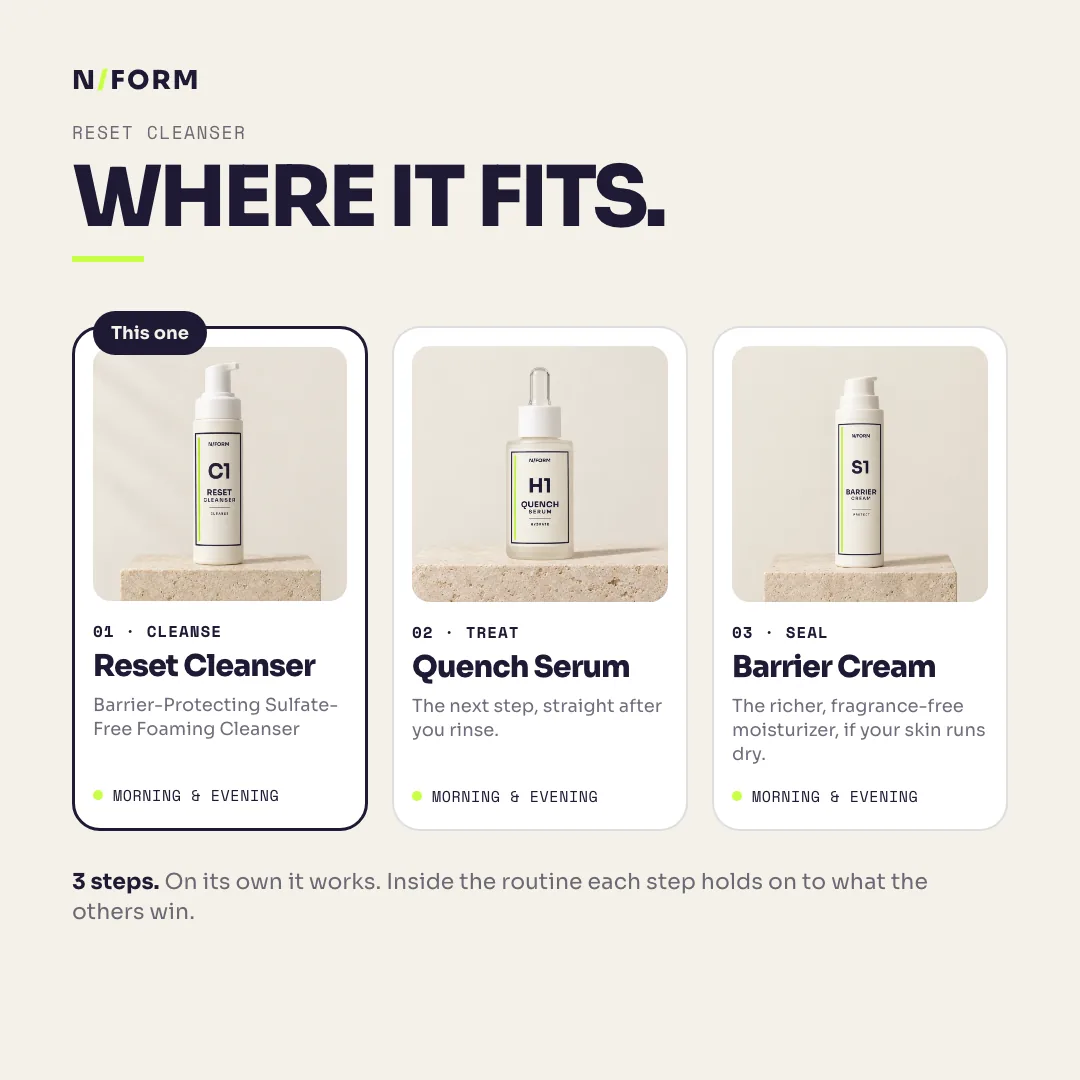 Where Reset Cleanser fits: Reset Cleanser, Quench Serum, Barrier Cream
