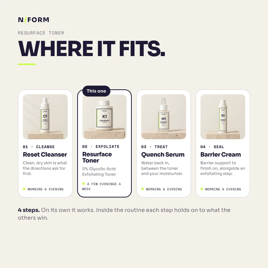 Where Resurface Toner fits: Reset Cleanser, Resurface Toner, Quench Serum, Barrier Cream